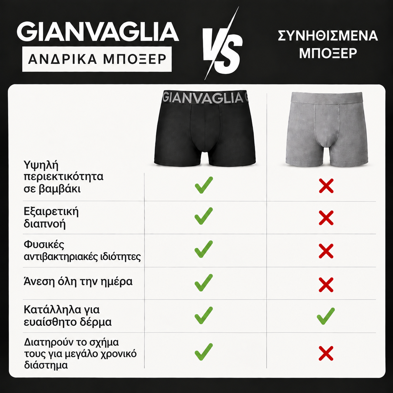 Σύγκριση μπόξερ COTTONCORE